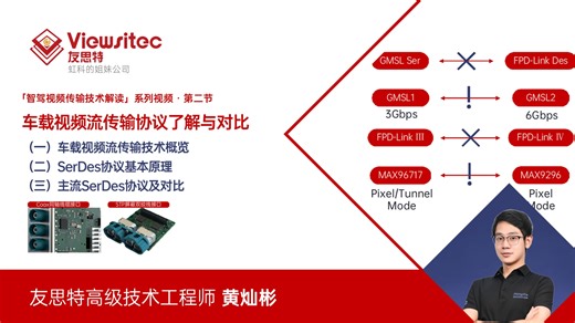 车载视频流传输协议解析：体系解析、SerDes协议核心原理与优势、GMSL、FPD-Link等主流协议全对比 - 友思特「智驾视频传输技术解读」课程