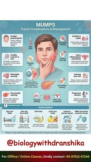 Mumps: Future Complications & Management | What You Need to Know. #mumps #virus #symptoms #biology
