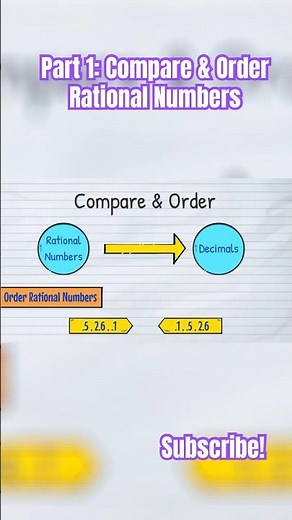 Part 1: Compare & Order Rational Numbers