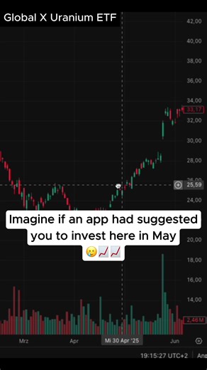 That’s how to proof that ChartDetector AI is the ultimative tool😱📈 #chartdetectorai #stockmarket #personalfinance #moneytoks #chartanalysis