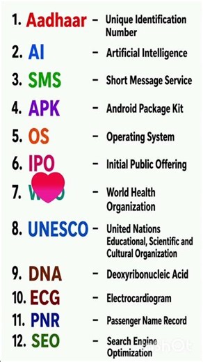 20 May 2026 12 Important Full Forms | AI, SEO, PNR, DNA, ECG, APK | Educational Shorts