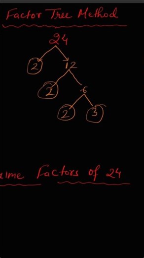 Factor Tree Method | Class 5 Maths | Prime Factorization Easy Trick | Step by Step Hindi #maths