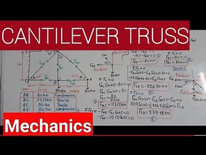 Cantilever Truss analysis (Method of joint) || Problem 06|| Engineering Mechanics|| Sumit Dwivedi ||