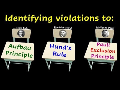 Violations to Aufbau principle, Hund's rule and the Pauli exclusion principle.