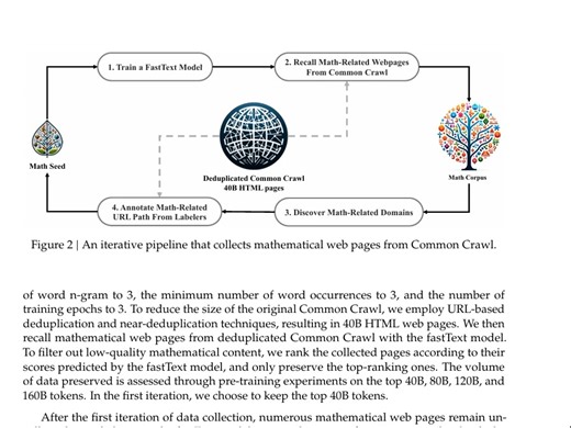 DeepSeekMath：突破开源语言模型的数学推理极限-好文摘读-1.5625