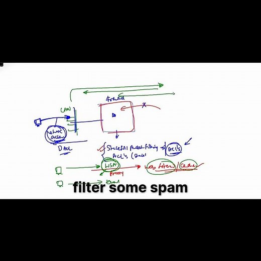 Cisco Email & Web Security - Stop Phishing & Malware!