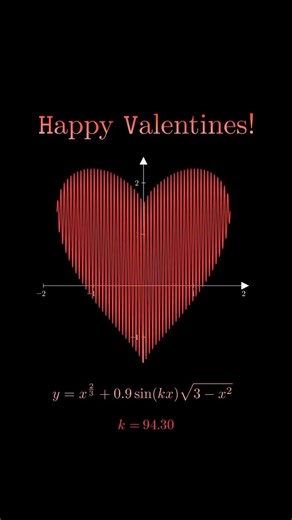 Math is beautiful: the Valentine’s day formula | Meme for mathematicians