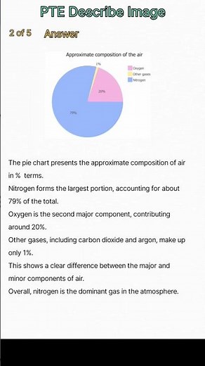 👉 PTE Describe Image Pie Chart 🔥 | Composition of Air | Easy 79+ Answer ‪@Ptetestprep‬