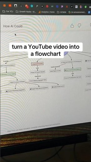 Turn a YouTube video into a flowchart/mind map