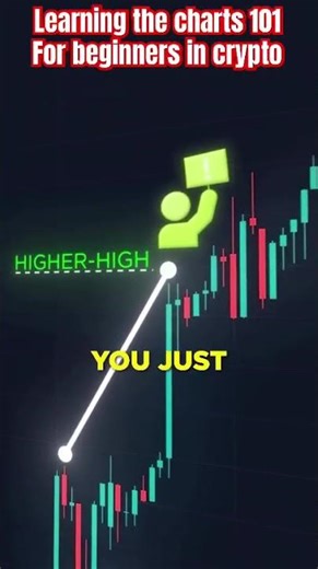Crypto : Beginners Guide to Reading Price Charts 📊