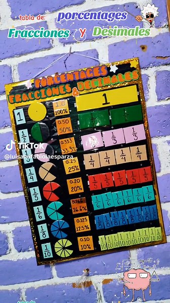 Tabla de Porcentajes, Fracciones y Decimales Movibles