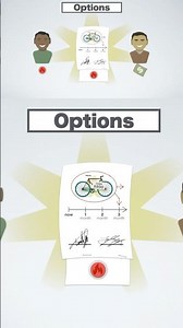 Options Trading Explained (full video on channel) #derivatives #finance #money #stockmarket