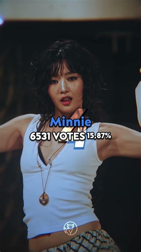 your ranking owning of "We made" E.P. era | i-dle Community-Ranking