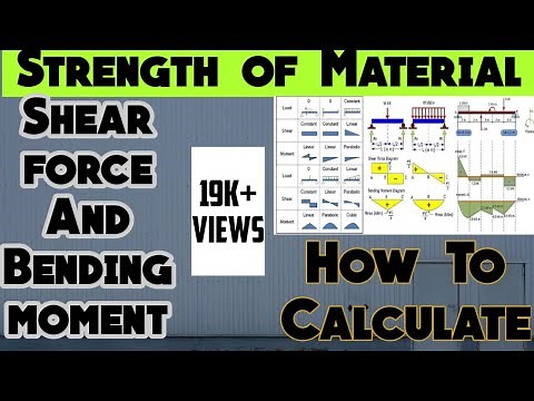 How to calculate Shear force and Bending Moment strength of material lectures