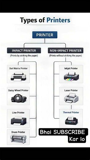 Types of Printers Explained Simply | Beginner Friendly Guide 🖨️✨