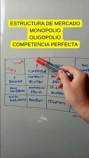 ESTRUCTURA DE MERCADO MONOPOLIO OLIGOPOLIO COMPETENCIA PERFECTA