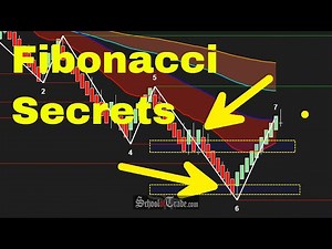 Truth about Fibonacci Retracements, Projections and Extensions; SchoolOfTrade Tutorials