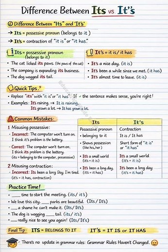 Confused between its and it’s #english #grammar #englishhacks