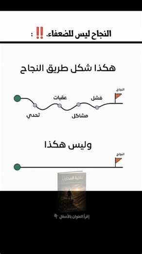 كيف تصبح من الـ 1%‼️ الخريطة الكاملة، الرابط بالبايو 🔗 #تطوير_الذات #تحفيز
