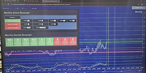 Gold , Oil , Nat Gas