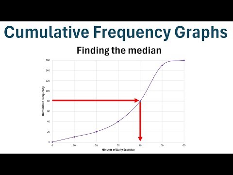 How to Find the Median from a Cumulative Frequency Graph