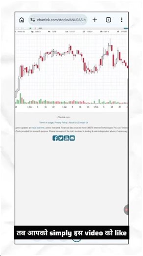 How to find swing g trading stocks with chartink screener #chartink
