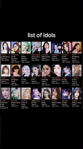 list of idols deepfakes💔 #kpop #deepfakes