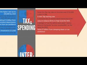 Labour vs Conservatives: What they are offering