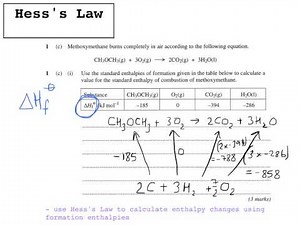 Hess's Law
