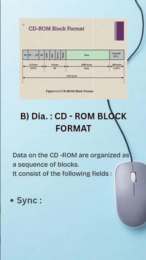 CD-ROM in Computer Organization and Architecture