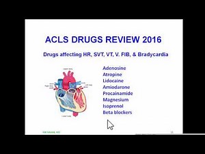 ACLS DRUGS REVIEW 2016 BY NIK NIKAM MD