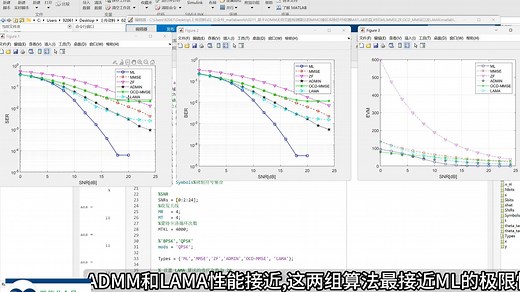 基于ADMM无穷范数检测算法的MIMO通信系统信号检测MATLAB仿真,对比ML,MMSE,ZF以及LAMA