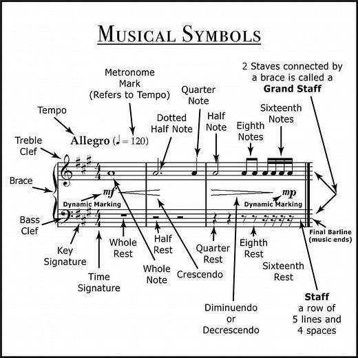 16K views · 134 reactions | Musical symbols | Vicpiano | Facebook