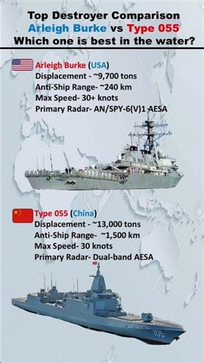 Arleigh Burke vs Type 055 | Top Destroyer Comparison |Which one is best in the water? #shorts #short