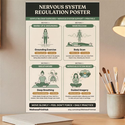 Nervous System Regulation Poster (digital Download) - Etsy