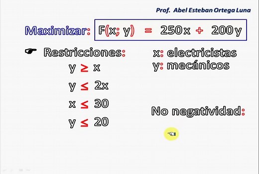 Programación Lineal: Problema de Maximización
