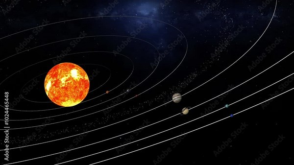 Solar System Animation Our solar system consists of the Sun and the objects bound to it by gravity, including eight planets, their moons, dwarf planets, asteroids, and comets.