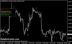 Types Of Forex Indicators