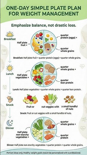One-Day Simple Plate Plan for Weight Management & a Healthy Diet