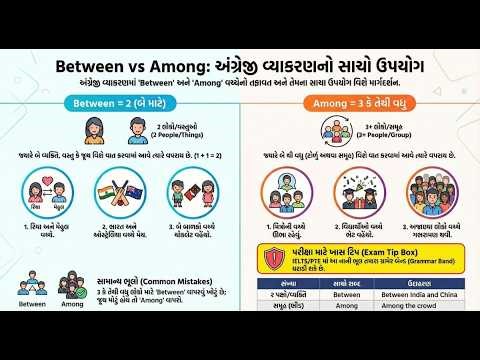 Between vs Among | Preposition of Place and Position
