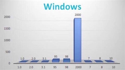 Windows2000是最好的系统，有图为证