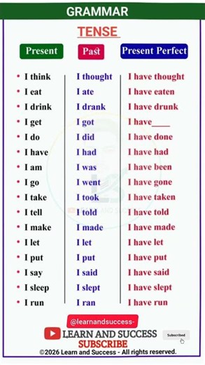 TENSE | PRESENT, PAST TENSE | BASIC TENSES | SENTENCE | EXAMPLES | VERB FORMS