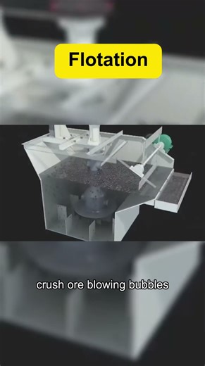 What is Natural Graphite Flotation #AnodeMaterialProcessing #GraphiteFlotation