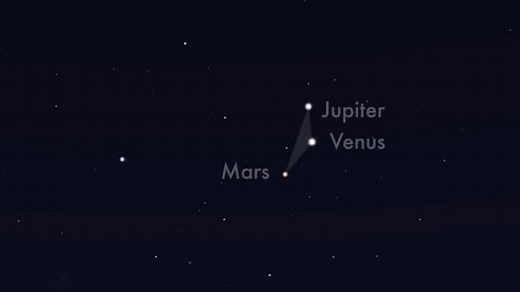Planetary conjunction: Venus, Jupiter, Mars converge in morning sky