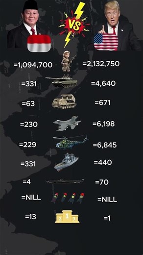 Indonesia vs United States