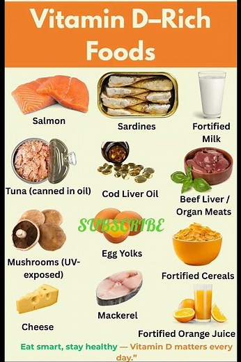 Top Vitamin D Rich Foods You Need #healthtips #healthyfood #vitamind