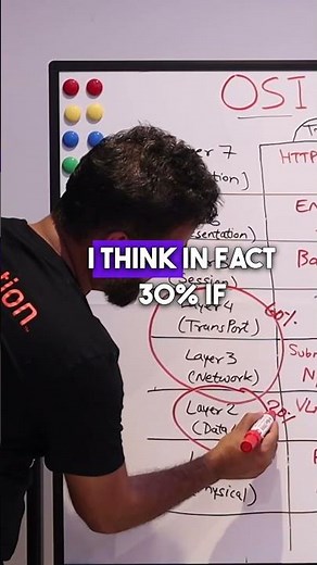 Mastering Networking: Focus on Layers 3 and 4!