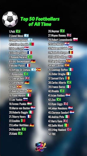 ⚽ Top 50 Footballers of All Time