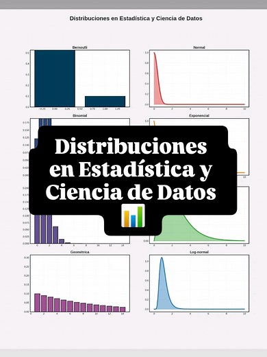Distribuciones en Estadística y Ciencia de Datos: Importancia