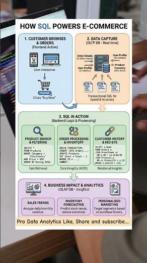 SQL In E Commerce